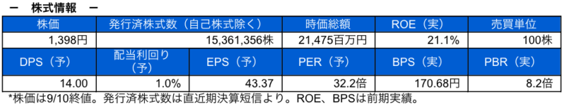 株式情報