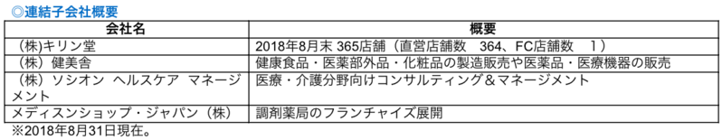 連結子会社概要