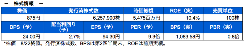 株式情報