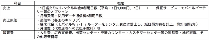収益構造