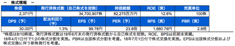 株式情報