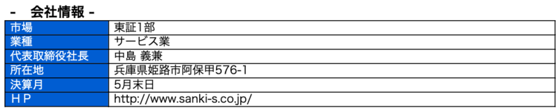 会社情報