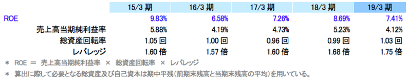 ブリッジレポート 株式会社キッツ(6498)