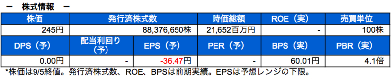 株式情報
