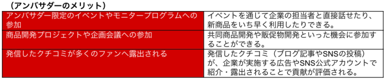 アンバサダーのメリット