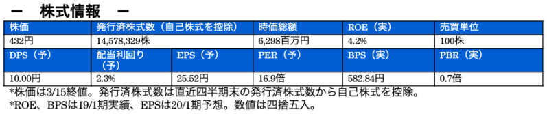 株式情報