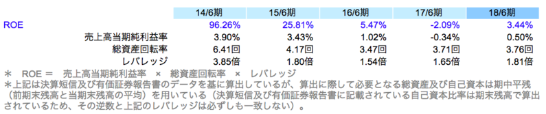 ROE分析