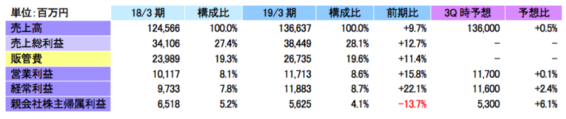 ブリッジレポート 株式会社キッツ(6498)
