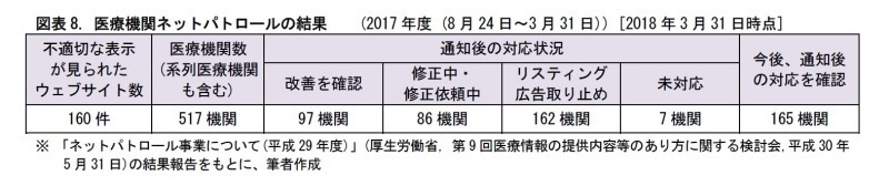 医療機関のウェブサイト