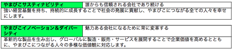 基本方針・ビジョン