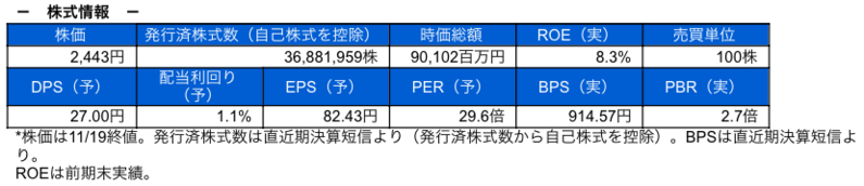 株式情報