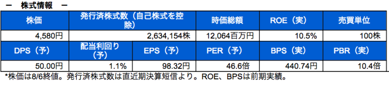 株式情報