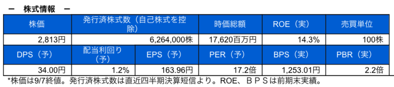 株式情報