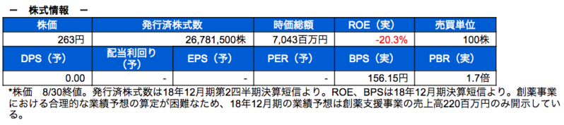 株式情報