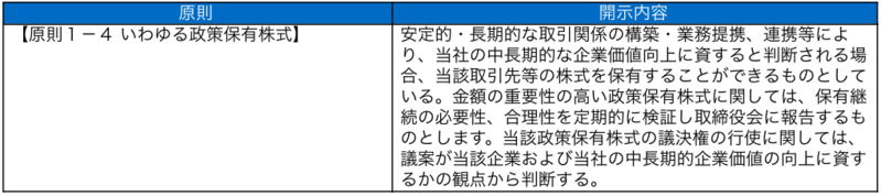 開示している主な原則