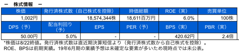 株式情報