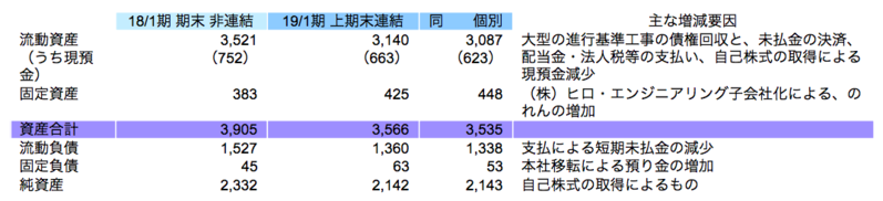 財政状態