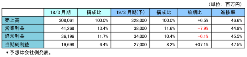 ブリッジレポート 株式会社トクヤマ(4043)