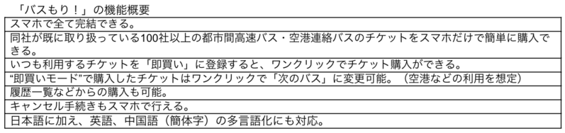 「バスもり!」の機能概要