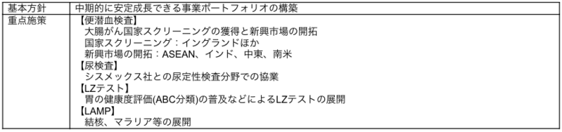 グローバル展開の加速