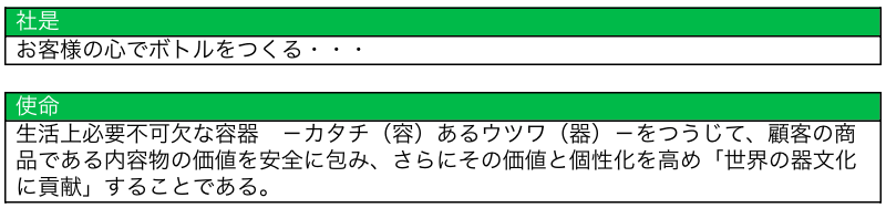 社是及び使命
