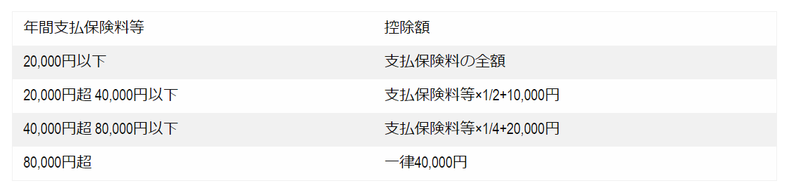 個人年金保険控除の仕組みと計算方法