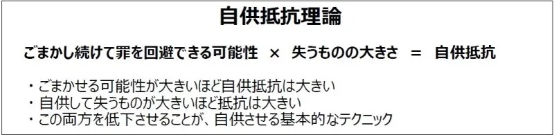 【連載】内部監査スキル解説①　内部監査指摘事項を被監査部門に受け入れてもらう効果的な方法 ～内部監査実務で最も難易度の高い「説得スキル」への対応～