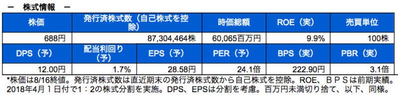 株式情報