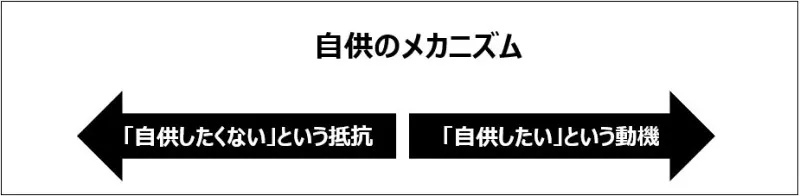 【連載】内部監査スキル解説①　内部監査指摘事項を被監査部門に受け入れてもらう効果的な方法 ～内部監査実務で最も難易度の高い「説得スキル」への対応～