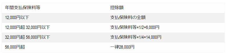 個人年金保険控除の仕組みと計算方法