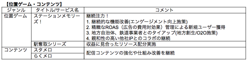 ブロックチェーン関連サービス