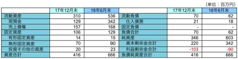 主要BS