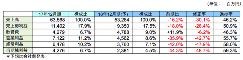 業績予想