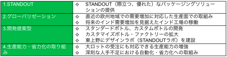 中長期計画