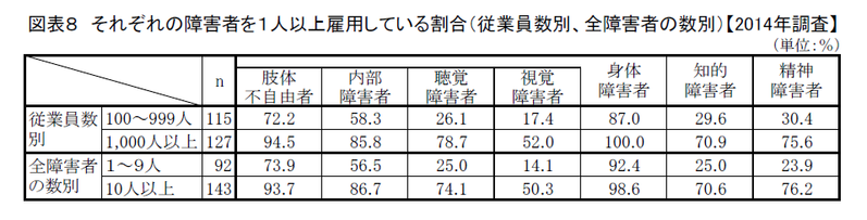 企業の障害者雇用に対する取り組み姿勢の現状と変化