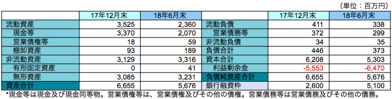 主要BS
