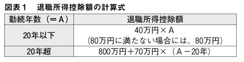ファイナンシャル・アドバイザー