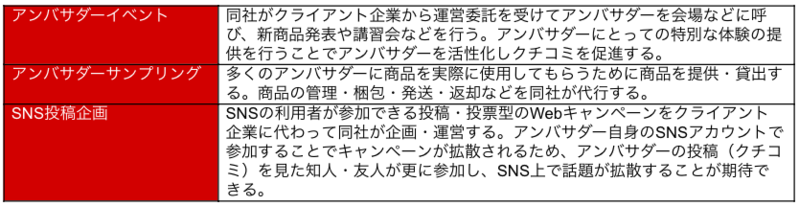 アンバサダーイベント
