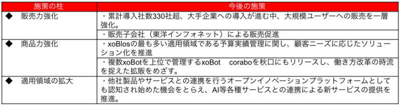 xoBlos