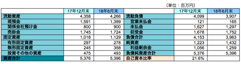 主要BS