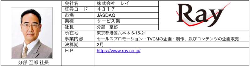 ブリッジレポート,Ray