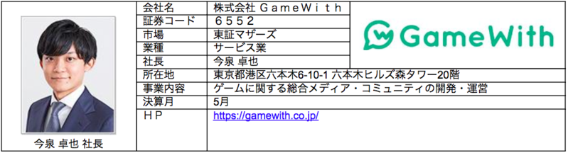会社概要