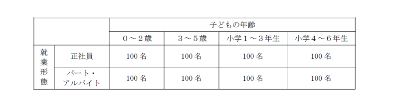 小学生以下の子どもを育てながら働いている女性800 名に聞いた 『短時間勤務制度に関するアンケート調査』