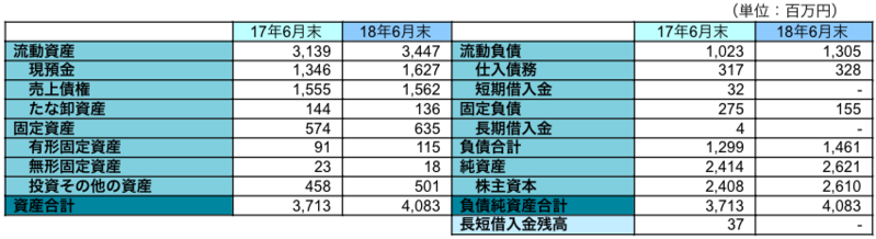 主要BS
