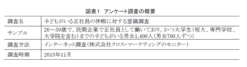 法定外の特別休暇制度の現状と意義