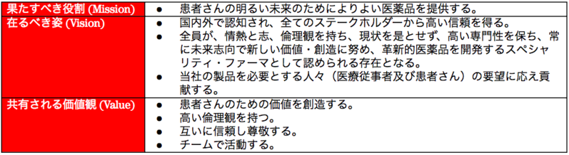 経営理念:ミッション、ビジョン、バリュー