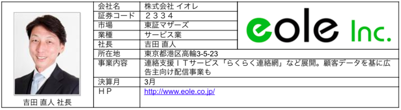 ブリッジレポート,イオレ