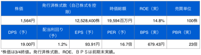 株式情報
