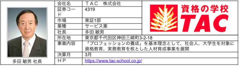 ブリッジレポート,TAC