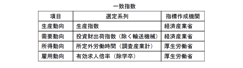 景気転換点の早期発見に向けて（２／２）